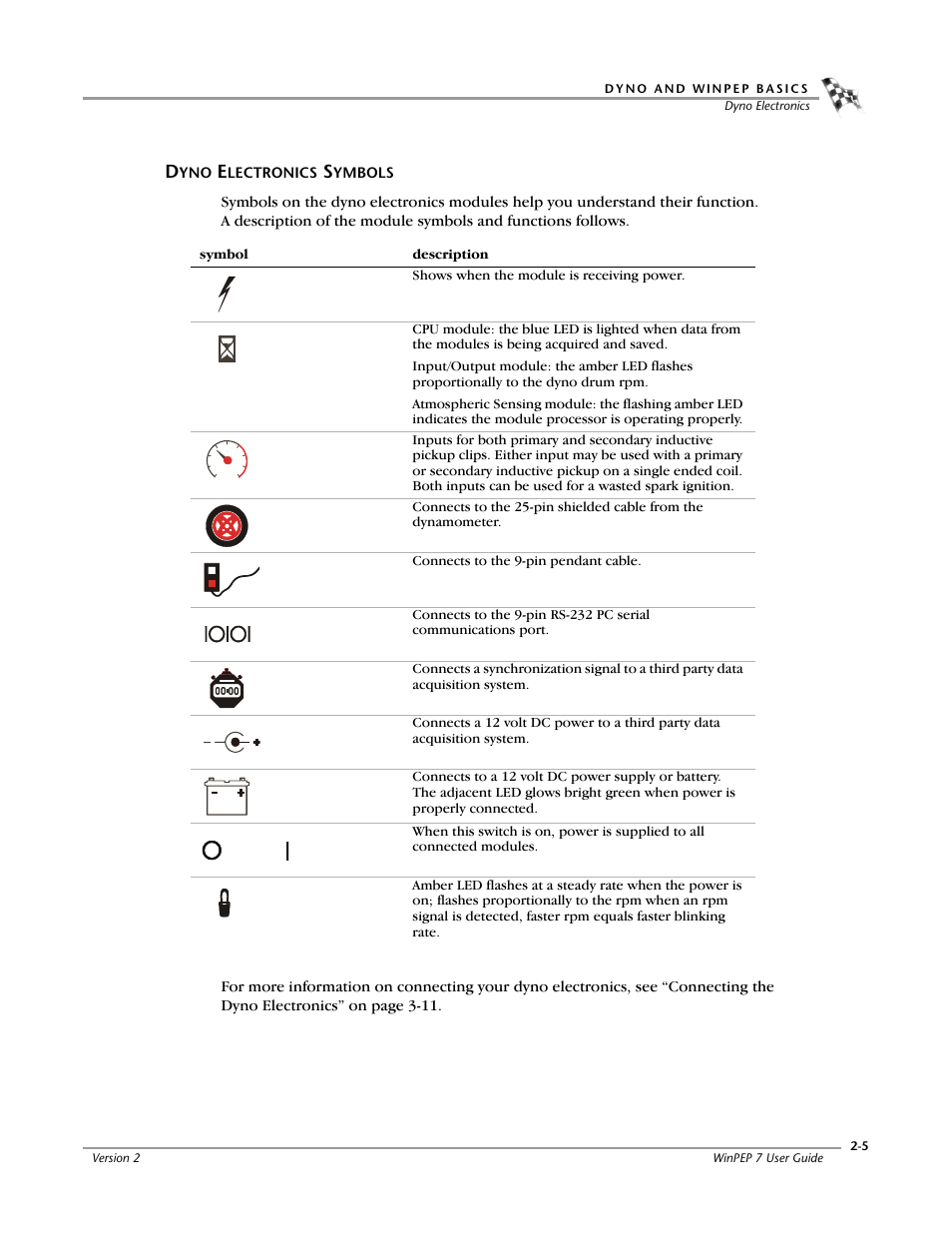 Dyno electronics symbols, Dyno electronics symbols -5 | Dynojet WinPEP 7 User Manual | Page 21 / 170