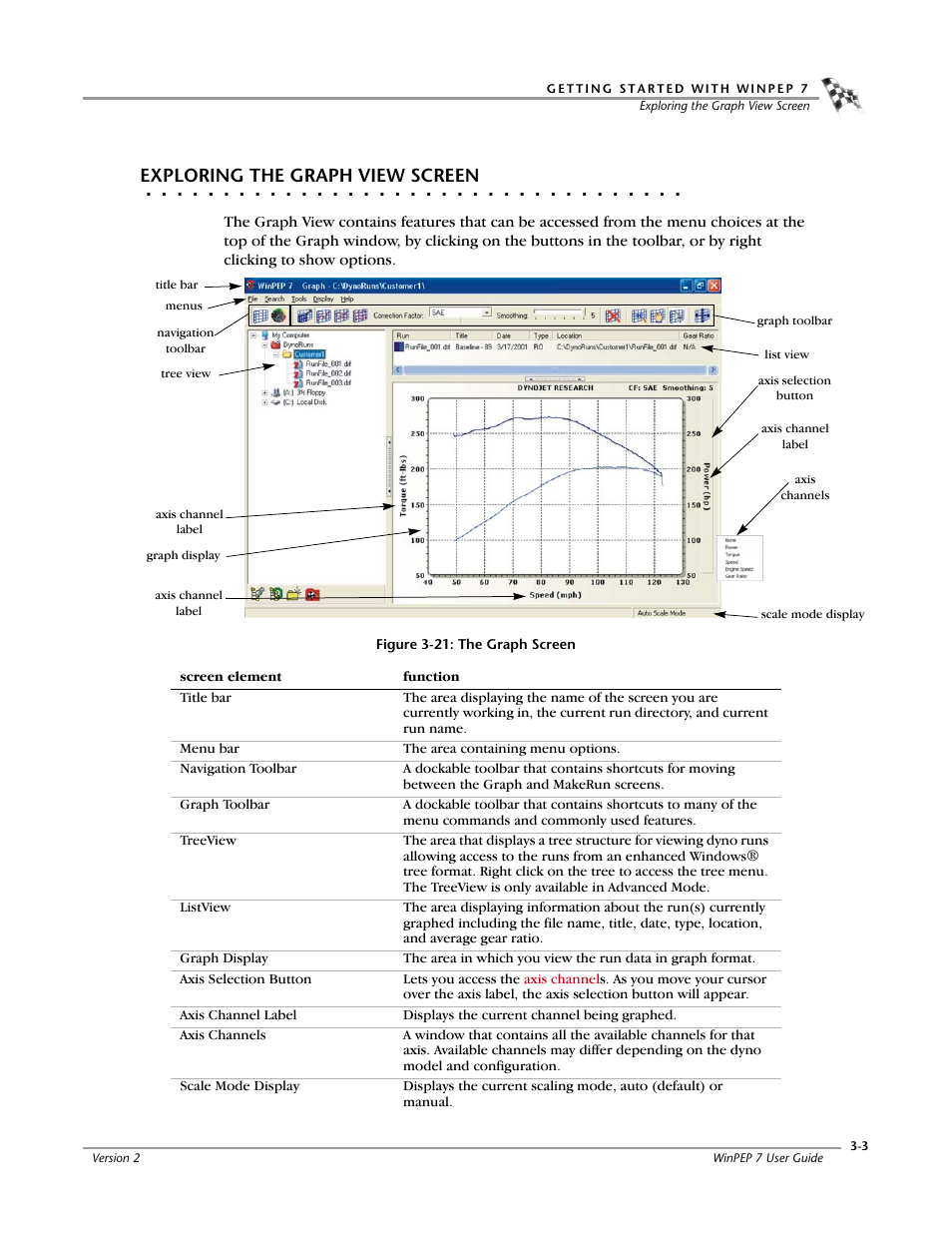 Exploring the graph view screen, Figure 3-21 shows by | Dynojet WinPEP 7 User Manual | Page 37 / 170