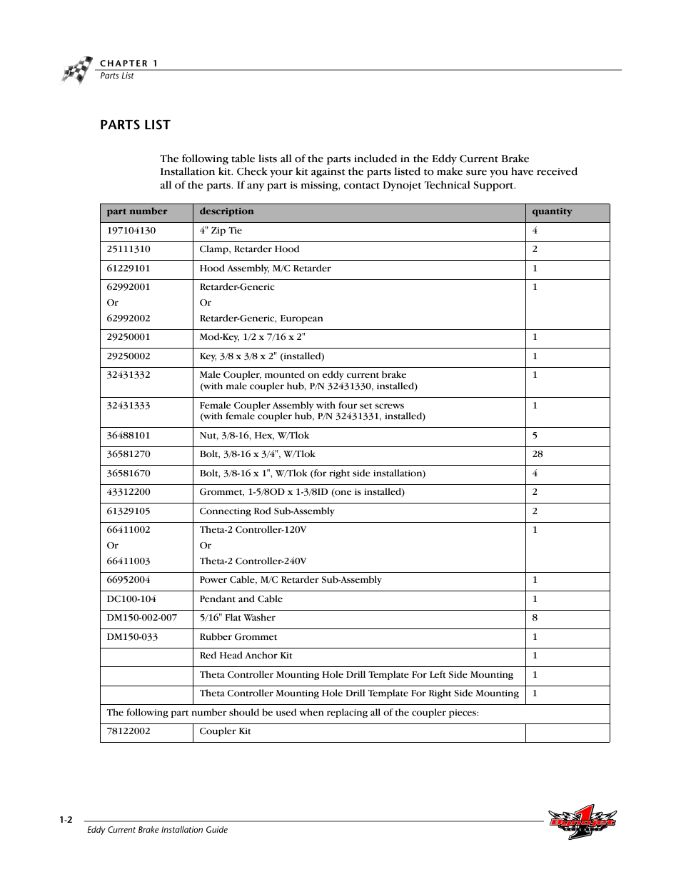 Parts list | Dynojet 150: Eddy Current Brake User Manual | Page 8 / 45