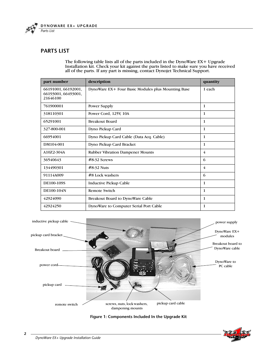 Parts list, Figure 1: components included in the upgrade kit | Dynojet 250: DynoWare EX+ Upgrade User Manual | Page 8 / 20