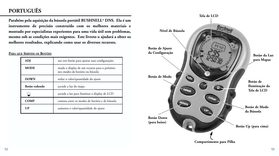 Português | Bushnell DIGITAL NAVIGATION 70-0001 User Manual | Page 28 / 33