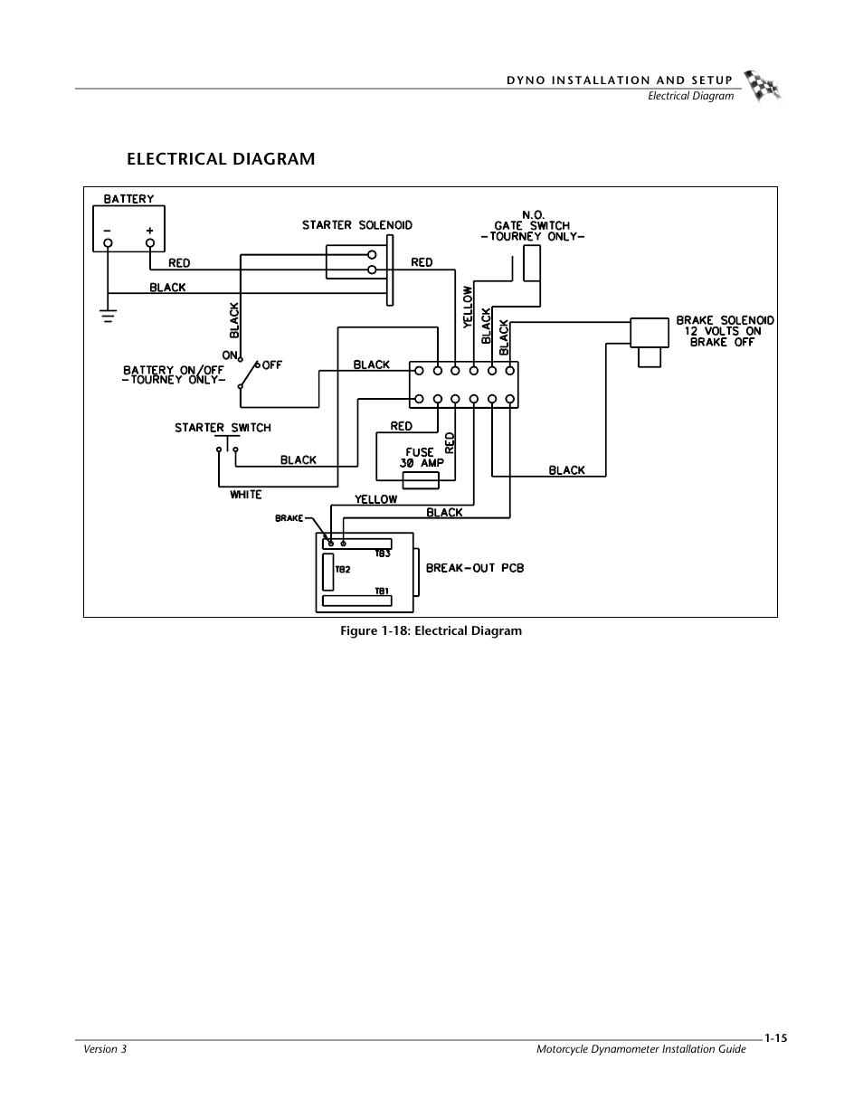 Electrical diagram, Figure 1-18: electrical diagram | Dynojet 200: Installation Guide User Manual | Page 23 / 73