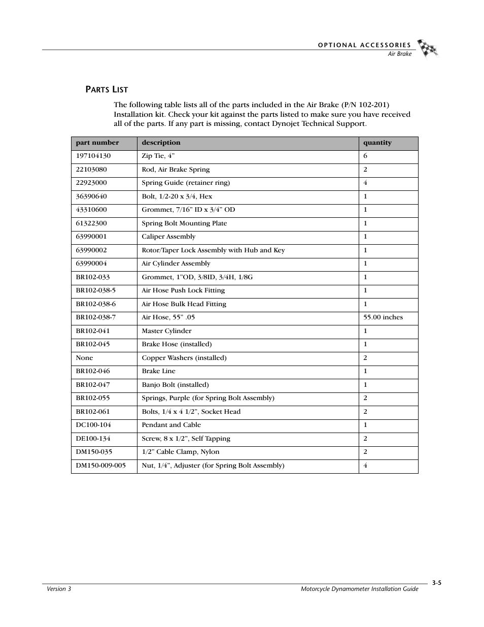 Parts list | Dynojet 200: Installation Guide User Manual | Page 35 / 73