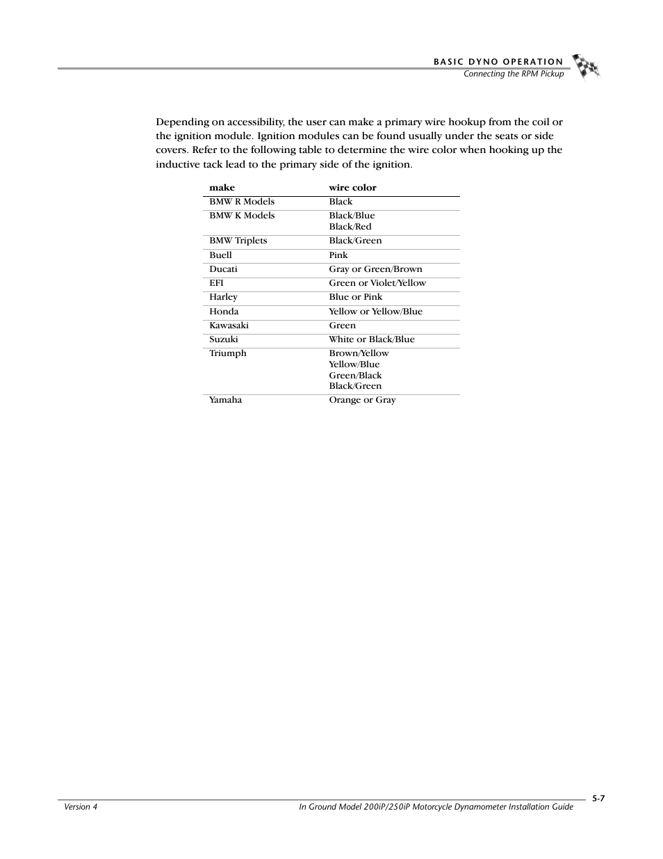 Dynojet 250i: Pit Installation Guide User Manual | Page 117 / 154