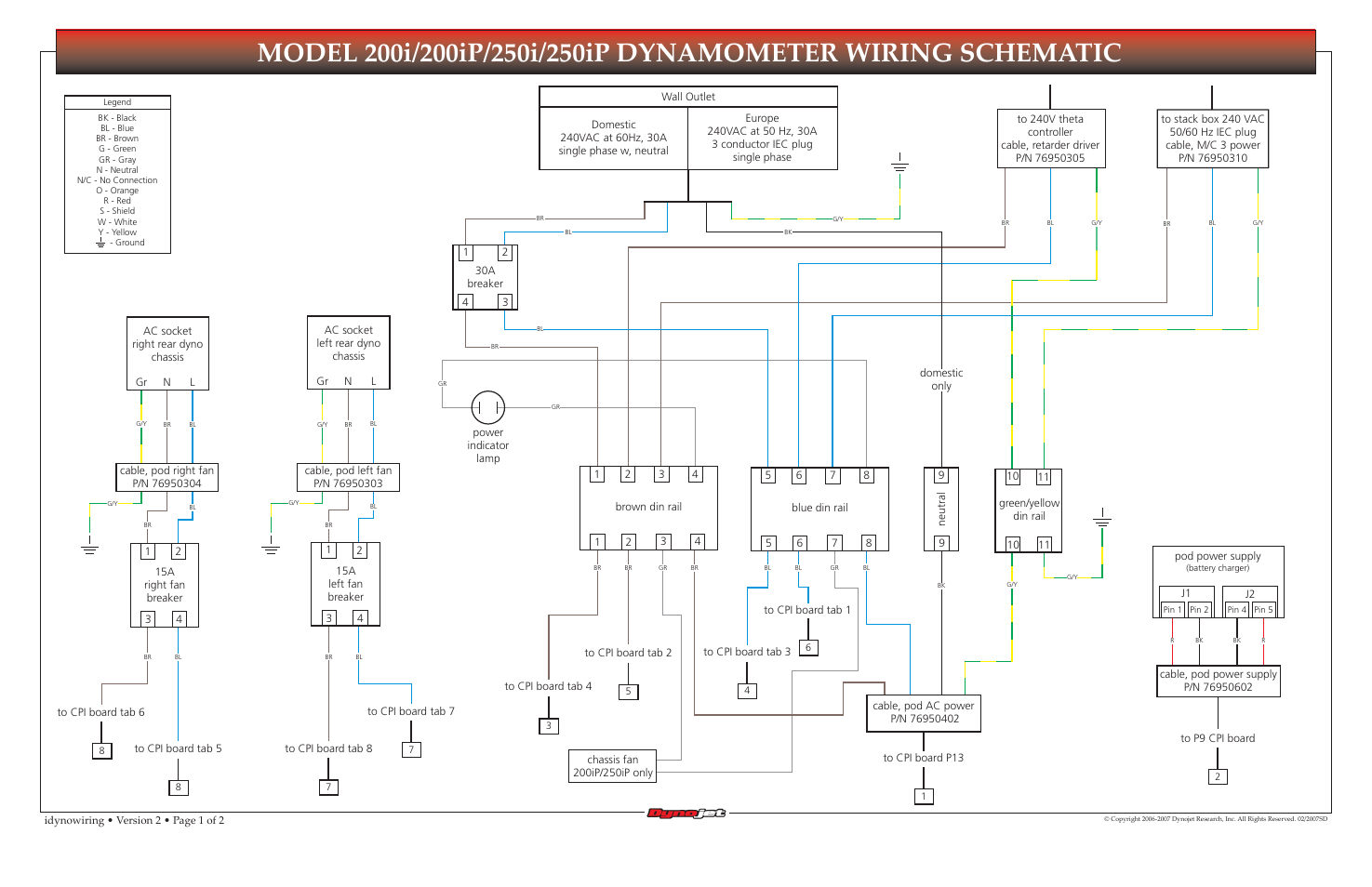Dynojet 250iP: Dynamometer Wiring Schematic User Manual | 2 pages
