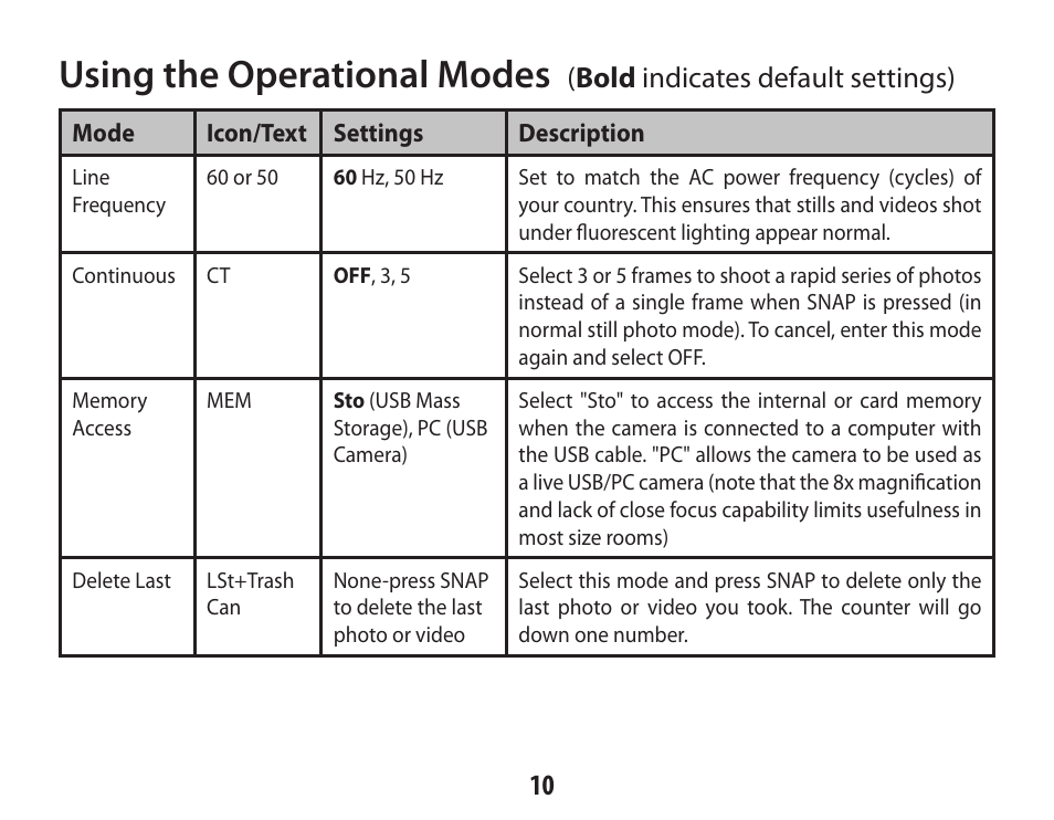 Using the operational modes, Bold indicates default settings) | Bushnell IMAGE VIEW 118322 User Manual | Page 10 / 20