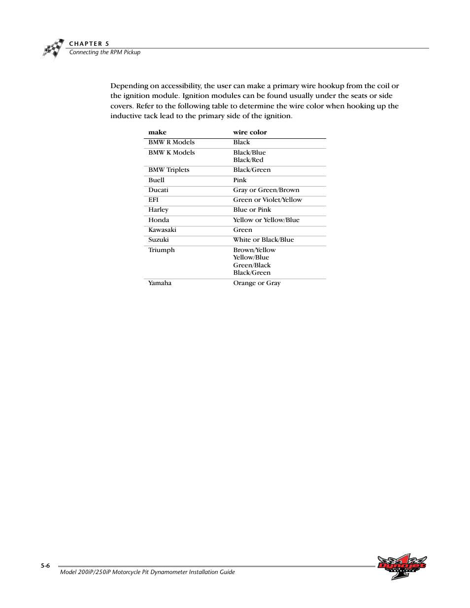 Dynojet 250iP: Pit Installation Guide User Manual | Page 112 / 148