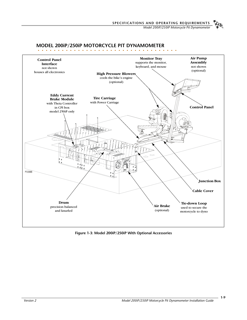 Model 200ip/250ip motorcycle pit dynamometer | Dynojet 250iP: Pit Installation Guide User Manual | Page 19 / 148