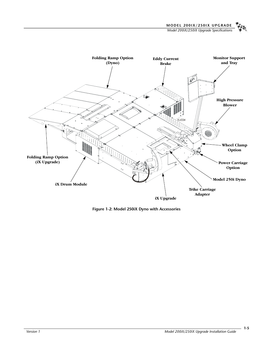 Dynojet 250iX: Upgrade Installation Guide User Manual | Page 13 / 56