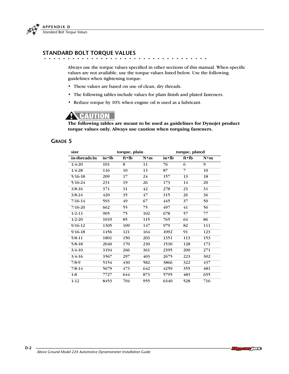 Standard bolt torque values, Grade 5 | Dynojet 224x: Installation Guide User Manual | Page 74 / 78