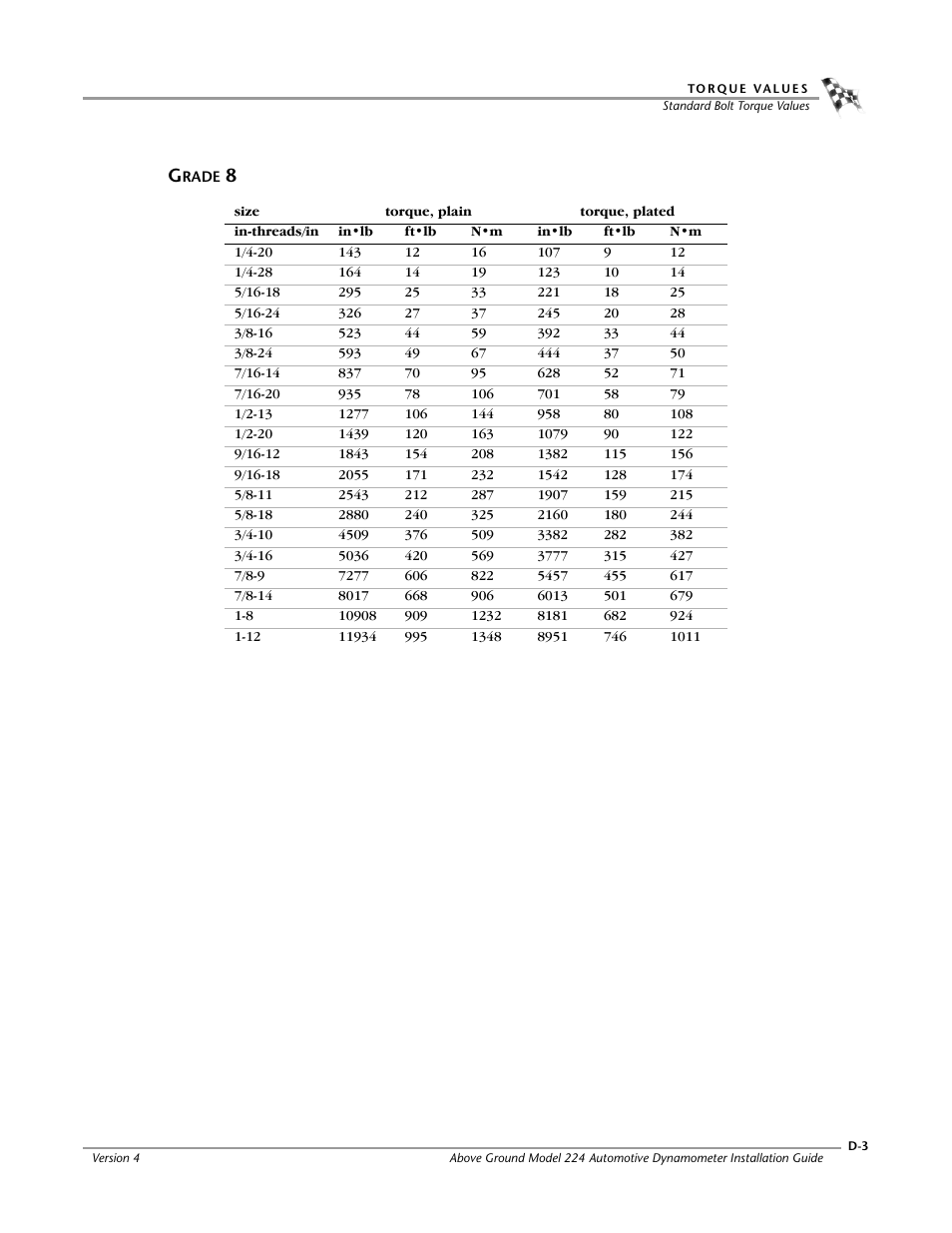 Grade 8 | Dynojet 224x: Installation Guide User Manual | Page 75 / 78