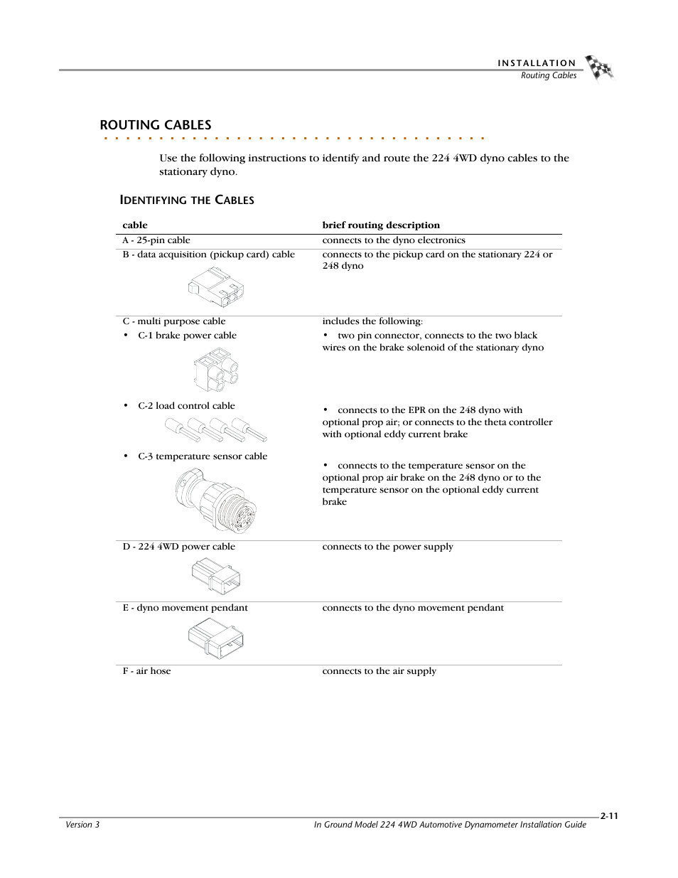 Routing cables, Identifying the cables, Identifying the cables -11 | Dynojet 224/4WD: Installation Guide User Manual | Page 31 / 77