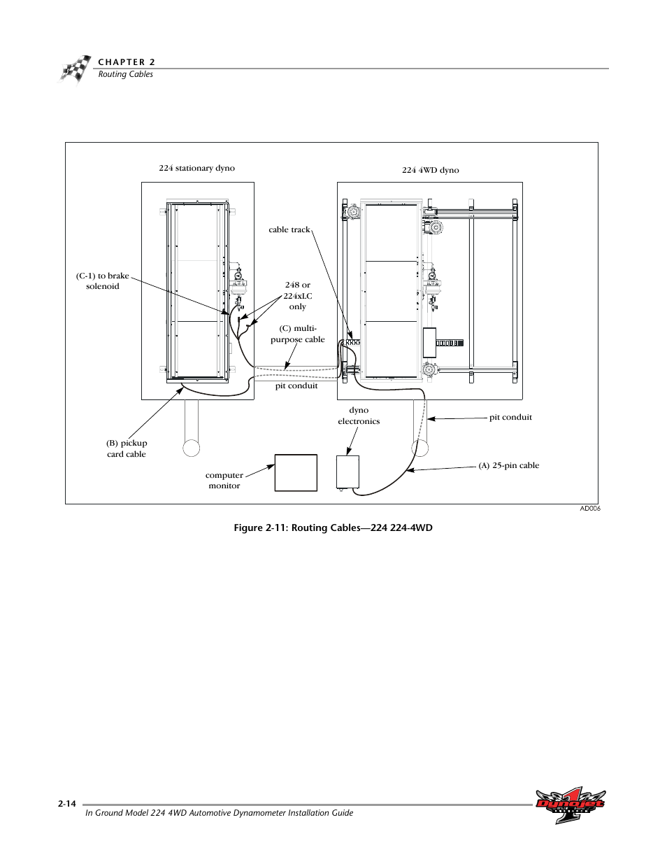 Dynojet 224/4WD: Installation Guide User Manual | Page 34 / 77