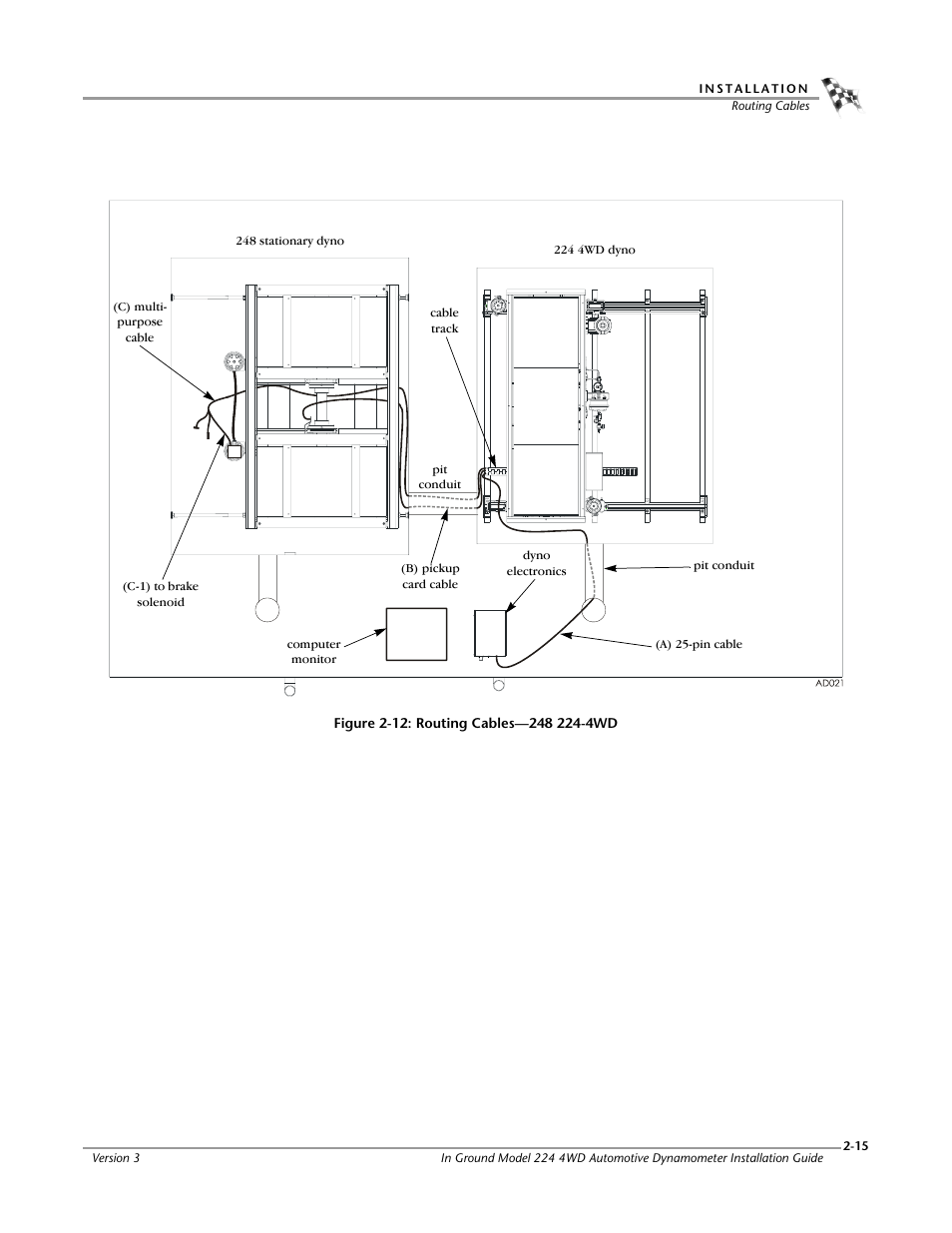 Dynojet 224/4WD: Installation Guide User Manual | Page 35 / 77