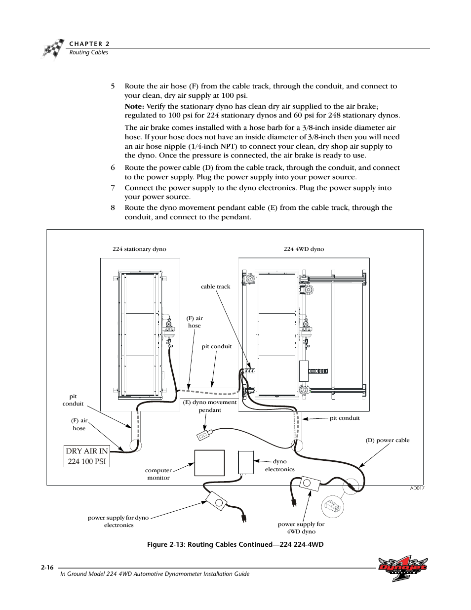 Dynojet 224/4WD: Installation Guide User Manual | Page 36 / 77