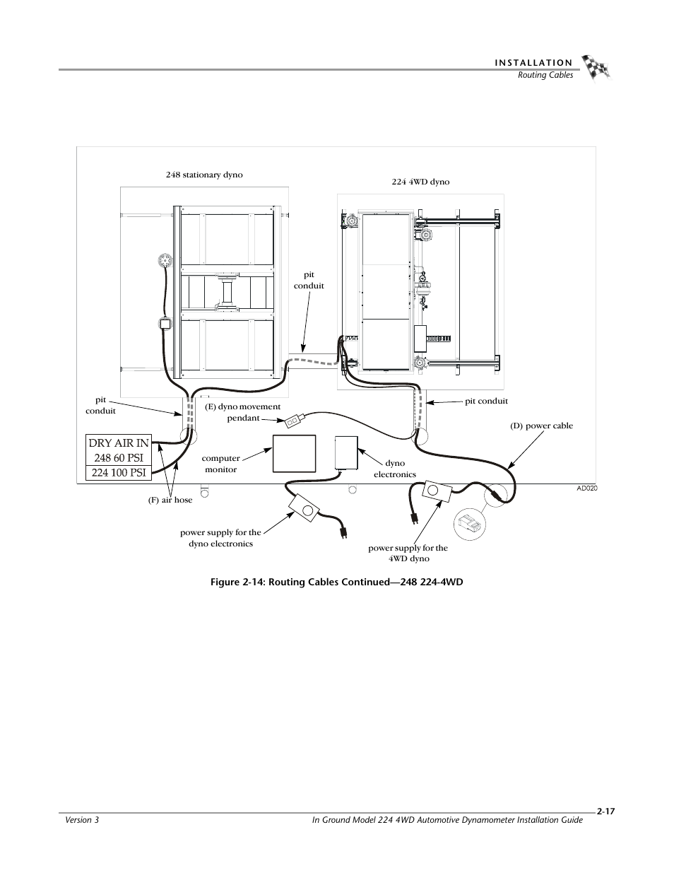 Dynojet 224/4WD: Installation Guide User Manual | Page 37 / 77
