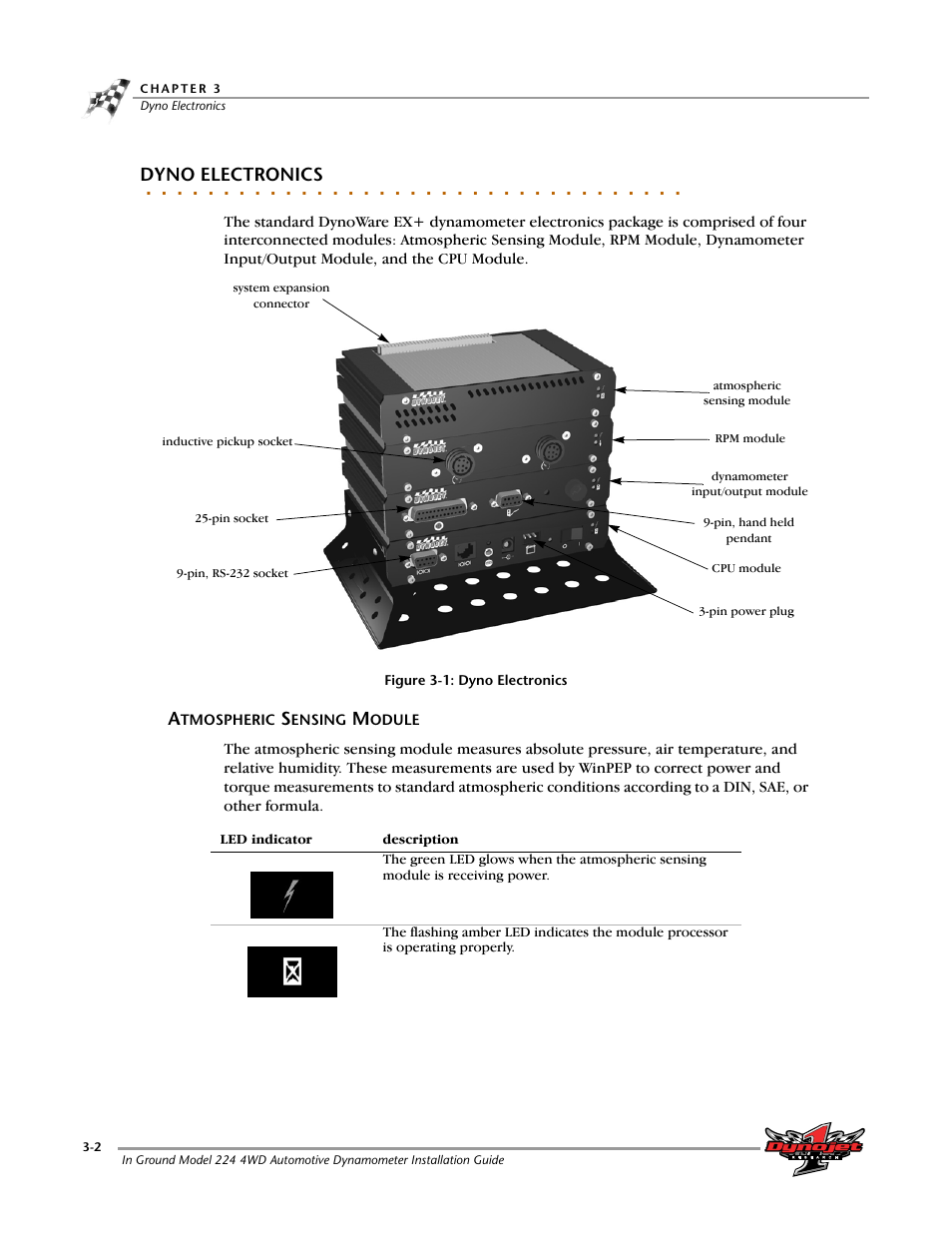 Dyno electronics, Atmospheric sensing module, Atmospheric sensing module -2 | Dynojet 224/4WD: Installation Guide User Manual | Page 50 / 77