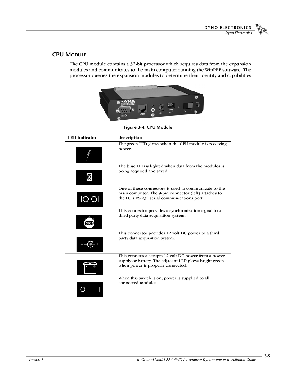 Cpu module, Cpu module -5 | Dynojet 224/4WD: Installation Guide User Manual | Page 53 / 77