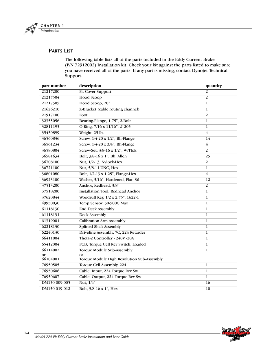 Parts list, Parts list -4 | Dynojet 224: Pit Eddy Current Brake User Manual | Page 8 / 69