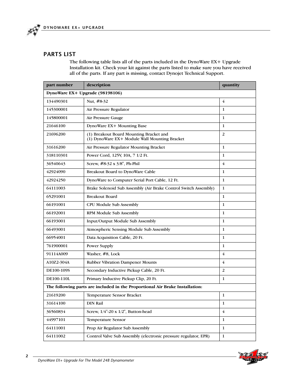 Parts list | Dynojet 248x: DynoWare EX+ Upgrade User Manual | Page 8 / 22
