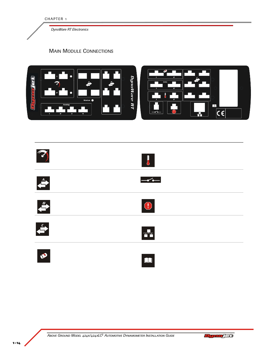 Main module connections | Dynojet 424xLC2: Installation Guide User Manual | Page 24 / 190