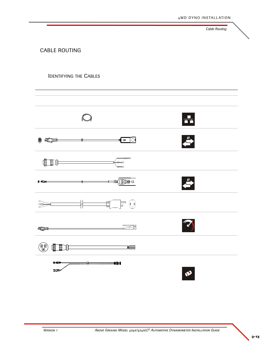 Cable routing, Identifying the cables | Dynojet 424xLC2: Installation Guide User Manual | Page 55 / 190