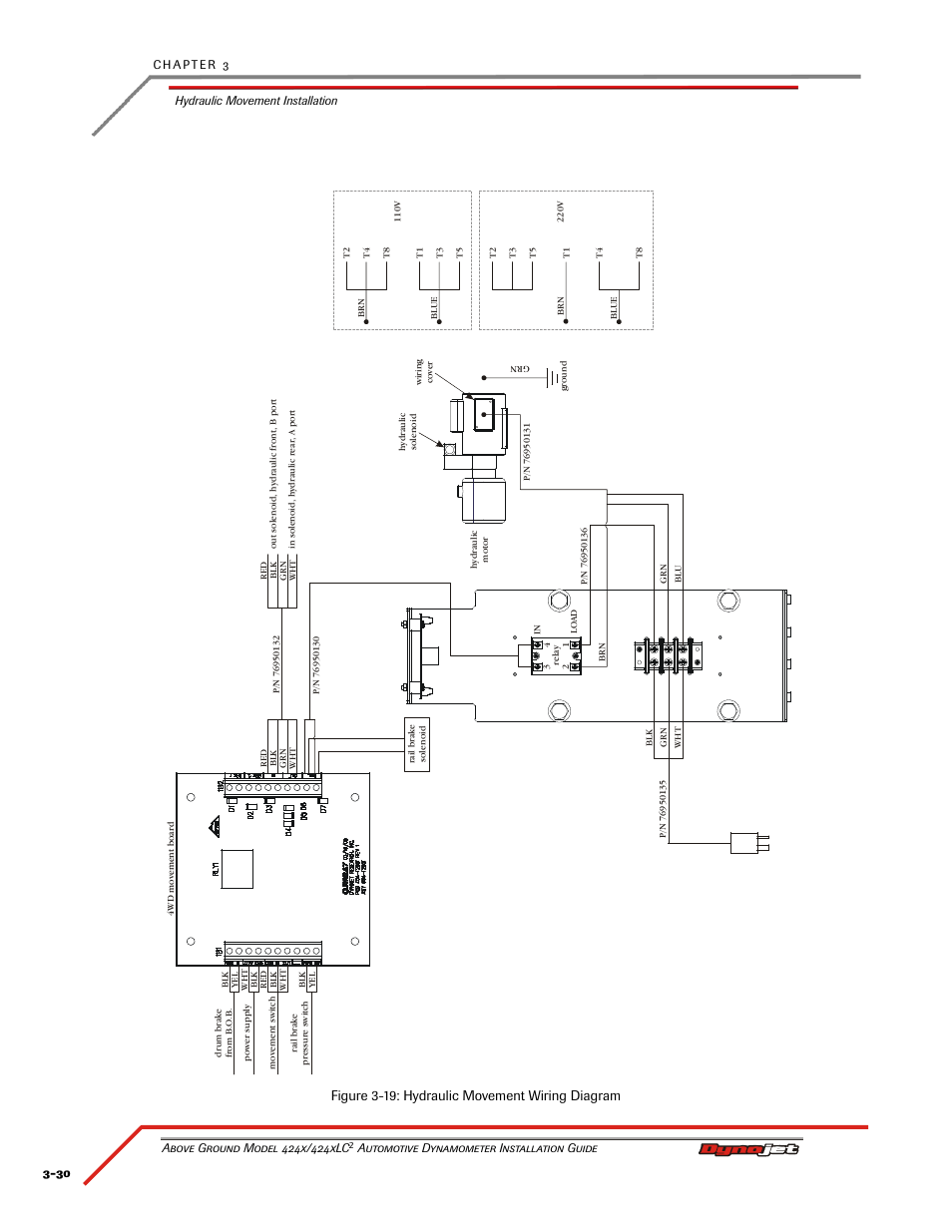 Figure 3-19: hydraulic movement wiring diagram | Dynojet 424xLC2: Installation Guide User Manual | Page 72 / 190