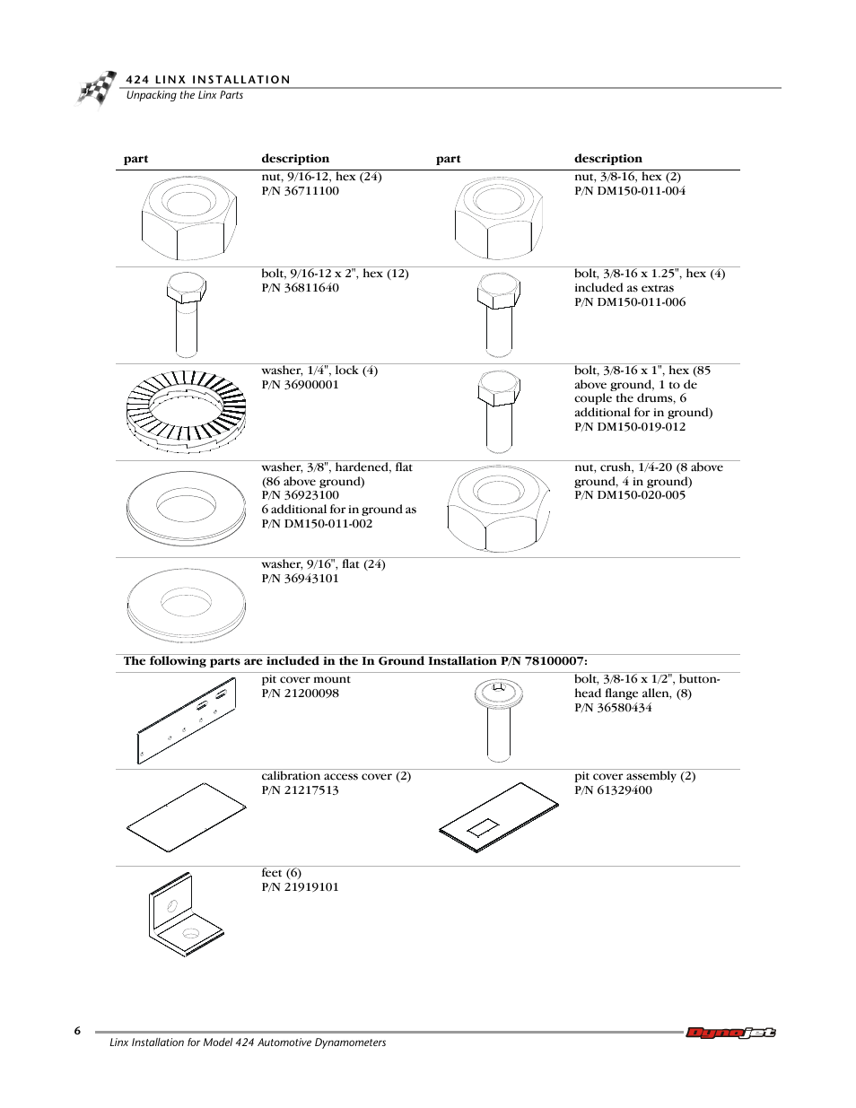 Dynojet 424 Linx: DWRT Installation Guide User Manual | Page 10 / 56