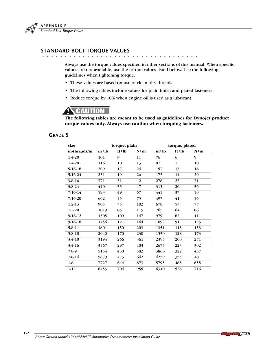 Standard bolt torque values, Grade 5 | Dynojet 424x: Installation Guide User Manual | Page 182 / 188