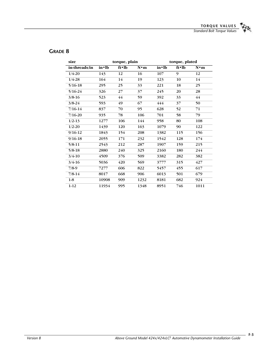 Grade 8 | Dynojet 424x: Installation Guide User Manual | Page 183 / 188