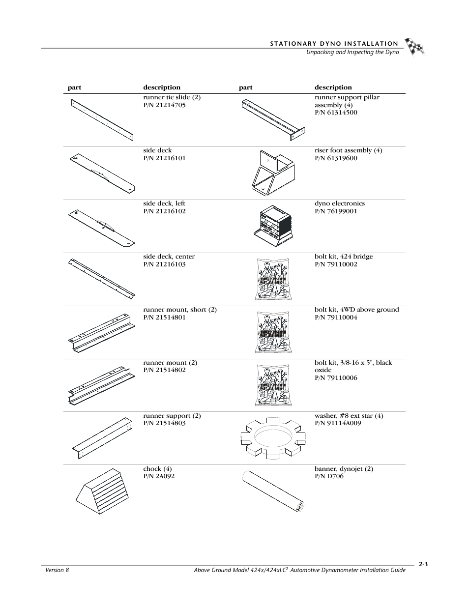 Dynojet 424x: Installation Guide User Manual | Page 27 / 188