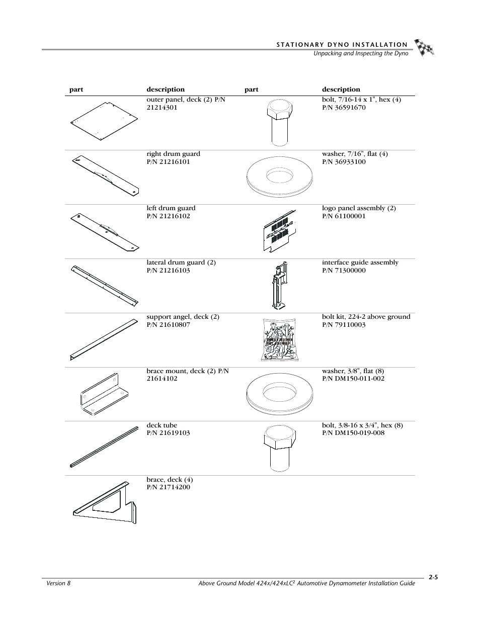 Dynojet 424x: Installation Guide User Manual | Page 29 / 188