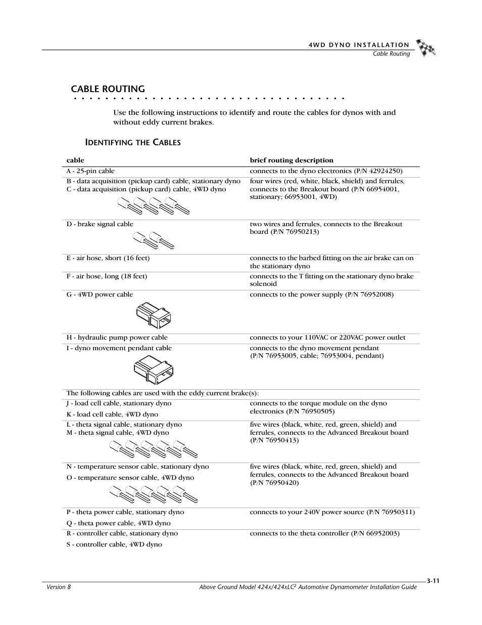 Cable routing, Identifying the cables | Dynojet 424x: Installation Guide User Manual | Page 49 / 188