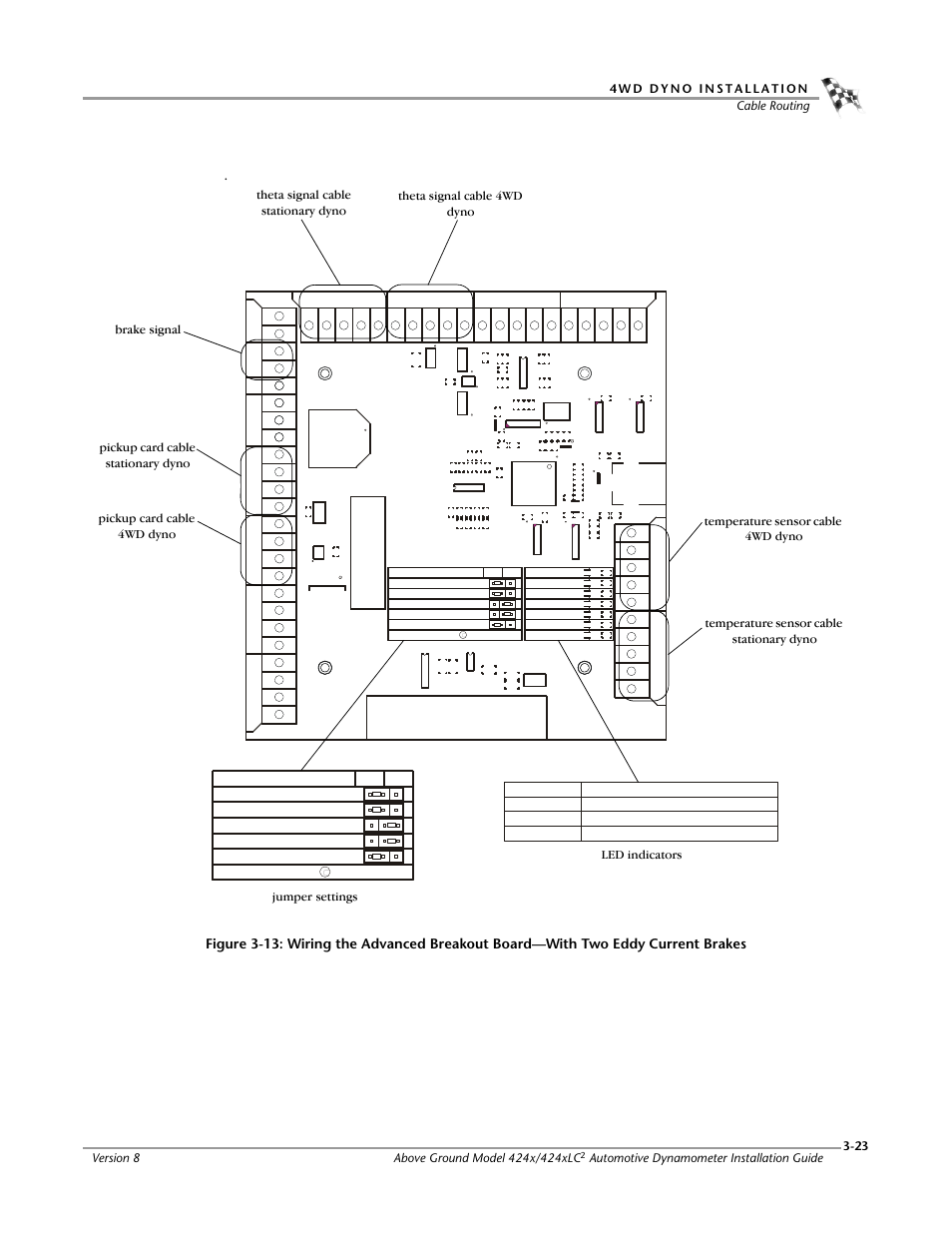 Automotive dynamometer installation guide | Dynojet 424x: Installation Guide User Manual | Page 61 / 188