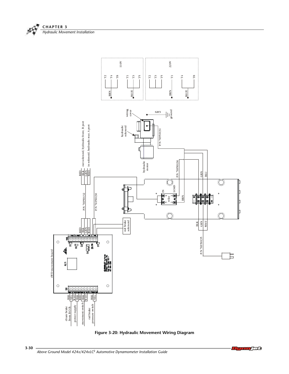 Figure 3-20: hydraulic movement wiring diagram | Dynojet 424x: Installation Guide User Manual | Page 68 / 188