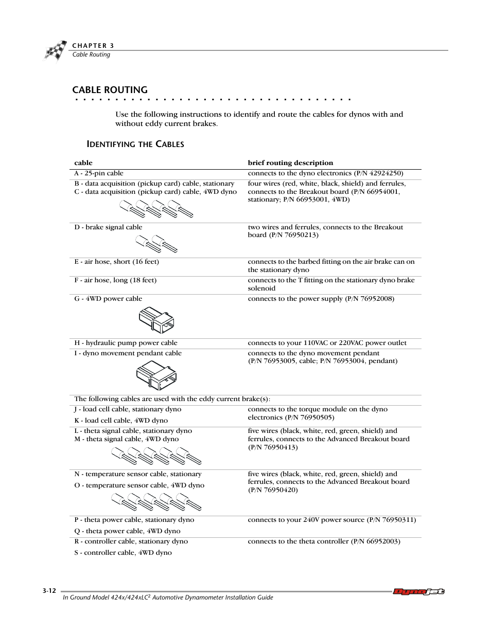 Cable routing, Identifying the cables | Dynojet 424x: Installation Guide User Manual | Page 48 / 153