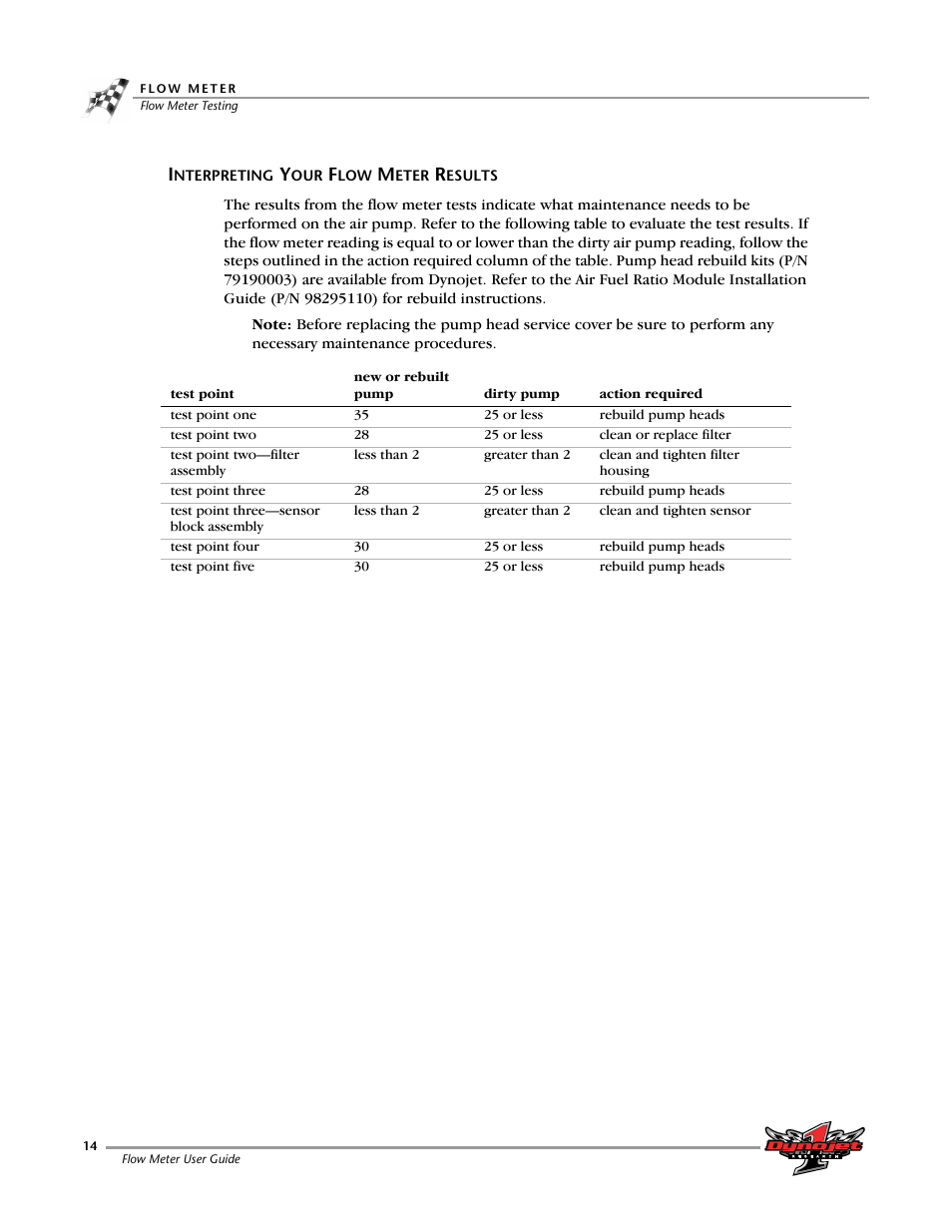 Interpreting your flow meter results | Dynojet Flow Meter User Manual | Page 18 / 22