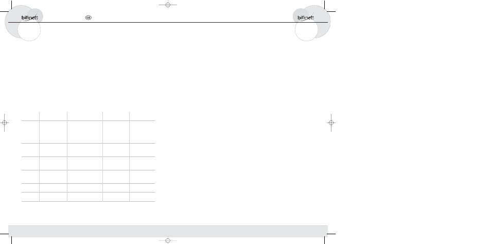13 table | Bifinett KH 700 User Manual | Page 7 / 7