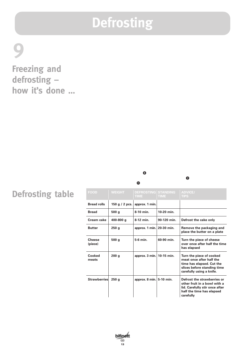 Defrosting | Bifinett KH 1108 User Manual | Page 13 / 24