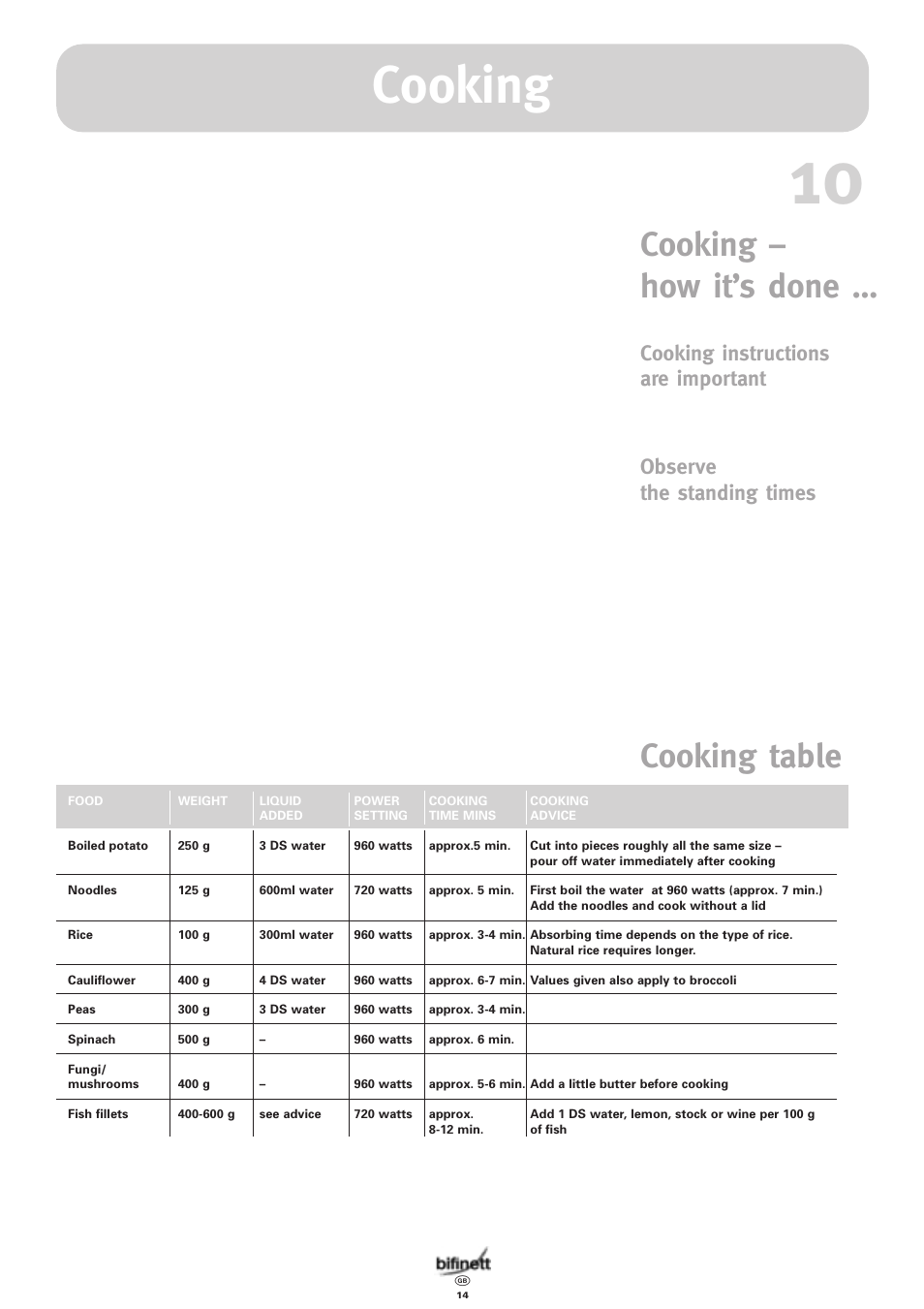 Cooking, Cooking – how it’s done … cooking table | Bifinett KH 1108 User Manual | Page 14 / 24