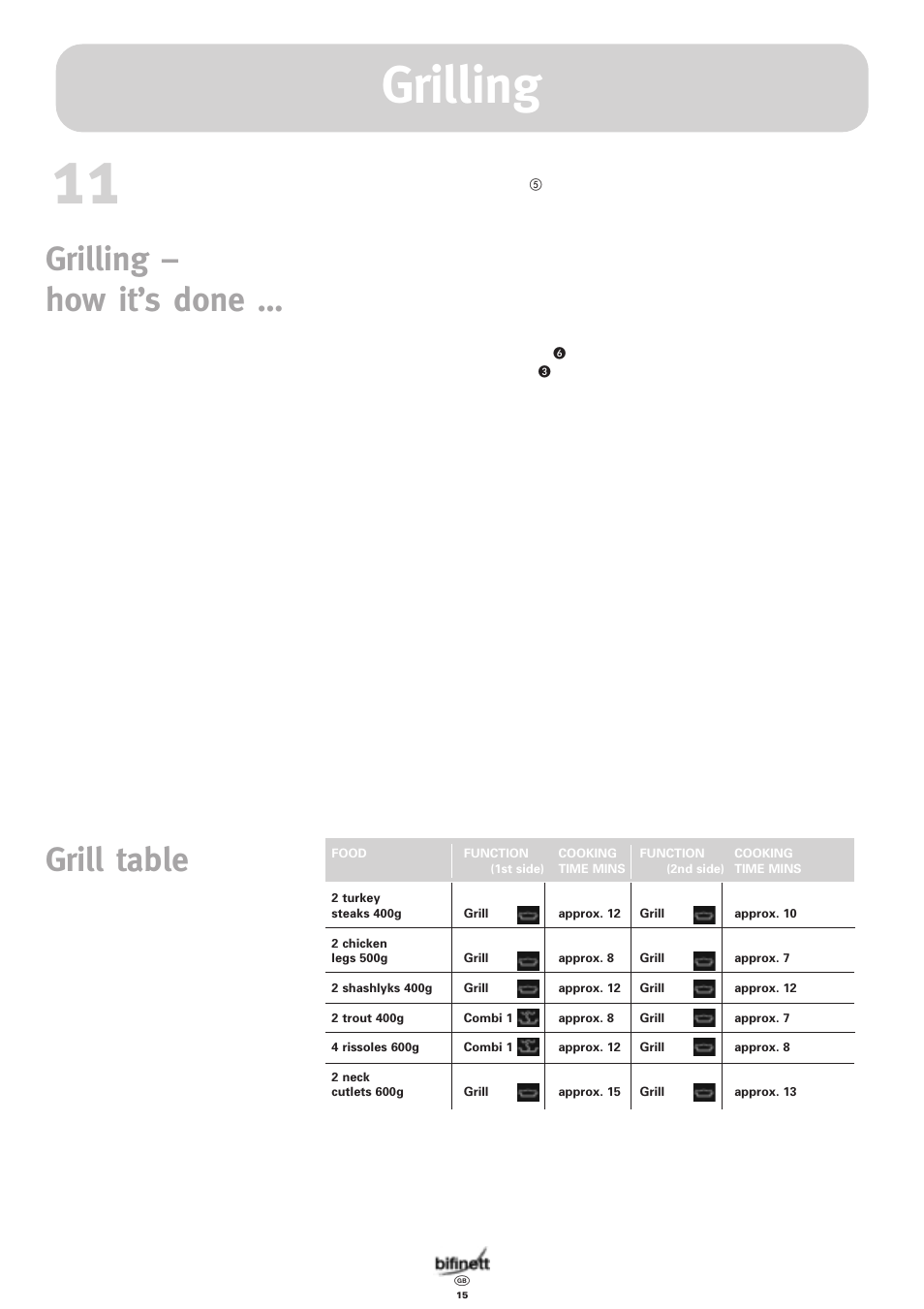 Grilling, Grill table, Grilling – how it’s done | Bifinett KH 1108 User Manual | Page 15 / 24