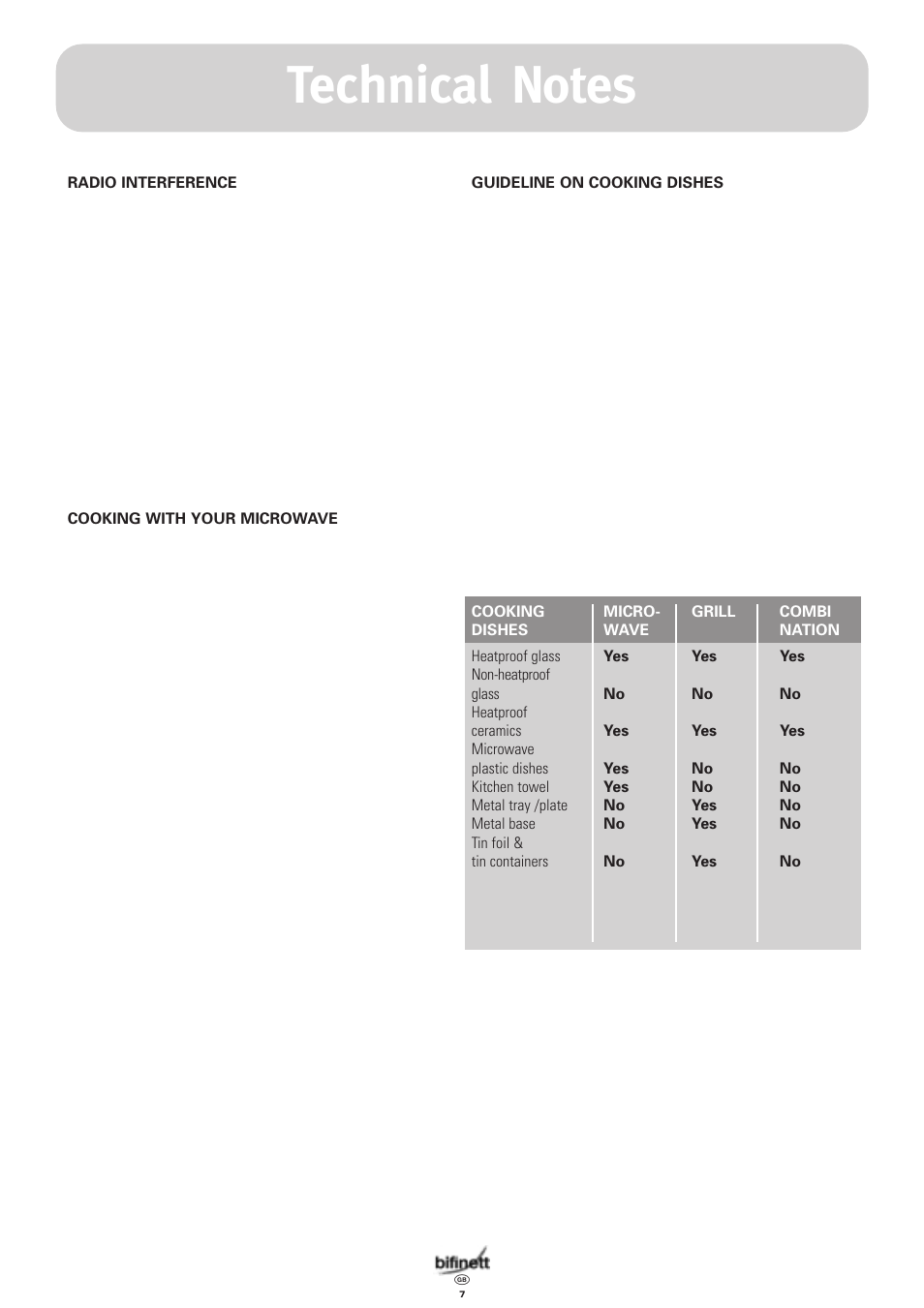 Bifinett KH 1108 User Manual | Page 7 / 24