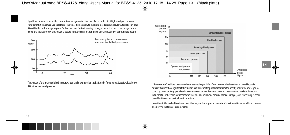Dyras BPSS-4128 User Manual | Page 6 / 47