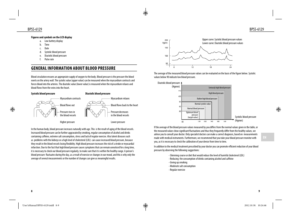 General information about blood pressure, Bpss-6129 | Dyras BPSS-6129 User Manual | Page 5 / 33