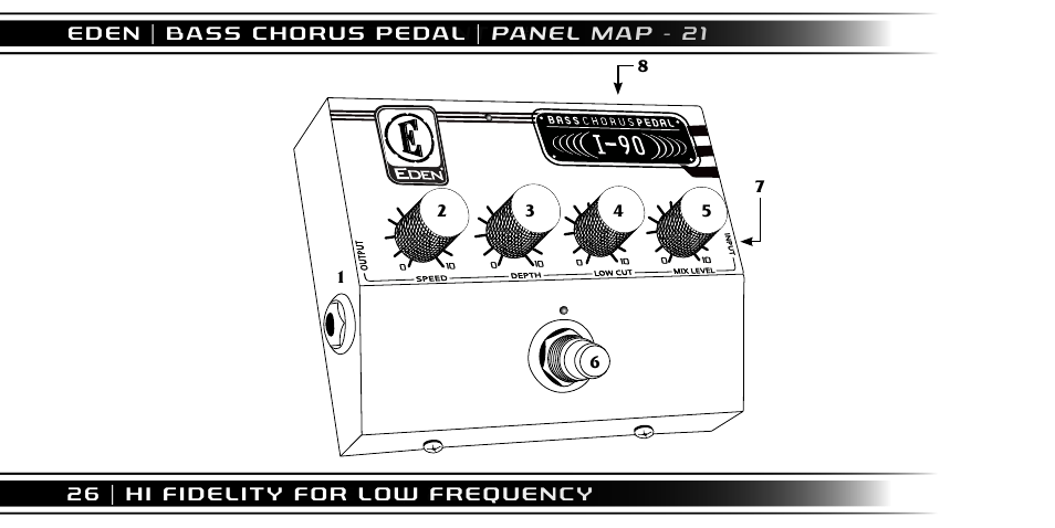 Eden I90 Pedal User Manual | Page 26 / 28