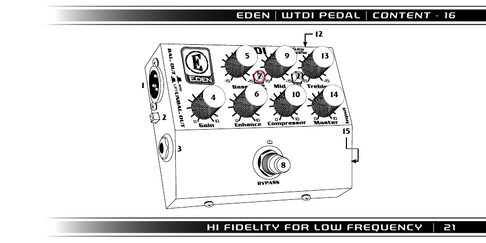 Eden WTDI Pedal User Manual | Page 21 / 24
