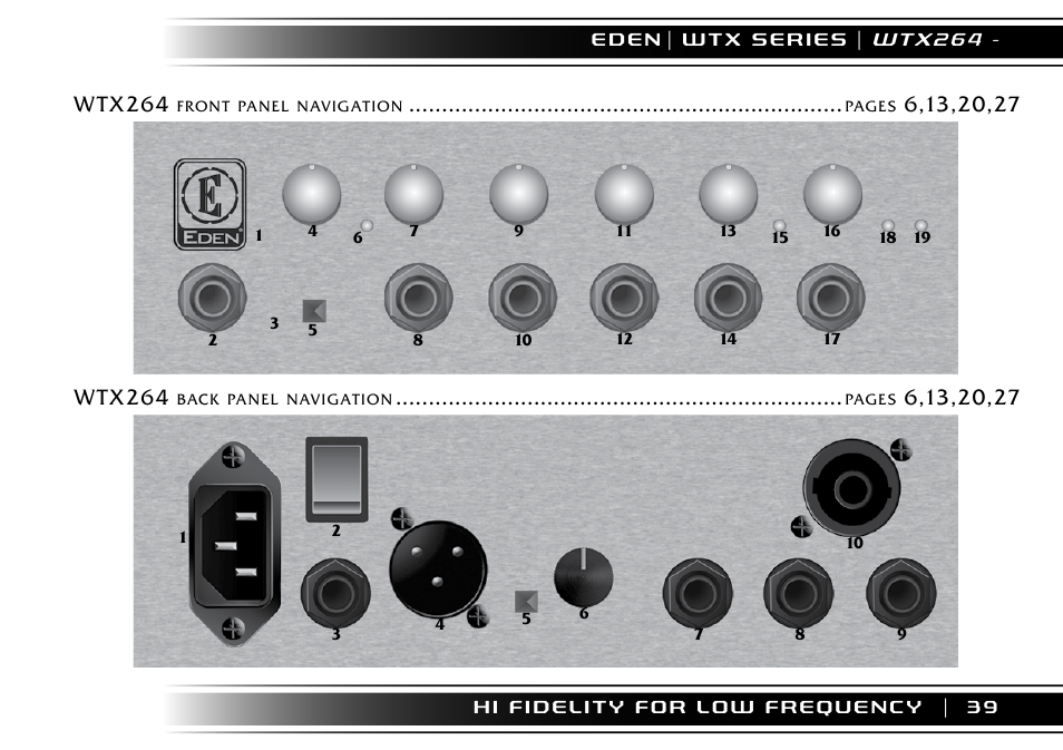 Wtx264 | Eden WTX500 User Manual | Page 39 / 44