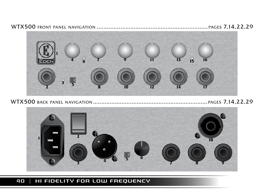 Wtx500 | Eden WTX500 User Manual | Page 40 / 44