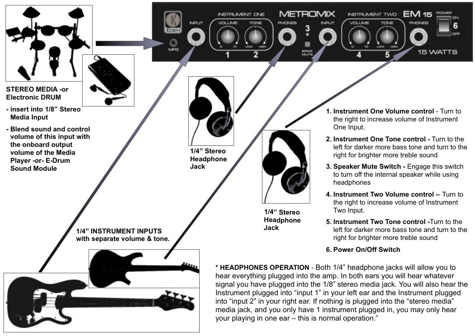 Eden Metromix 15 User Manual | Page 2 / 2