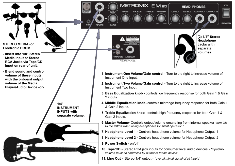 Eden Metromix 25 User Manual | Page 2 / 2